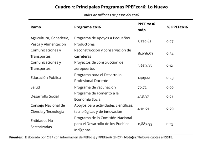 Principales-Programas-PPEF-2015-2016