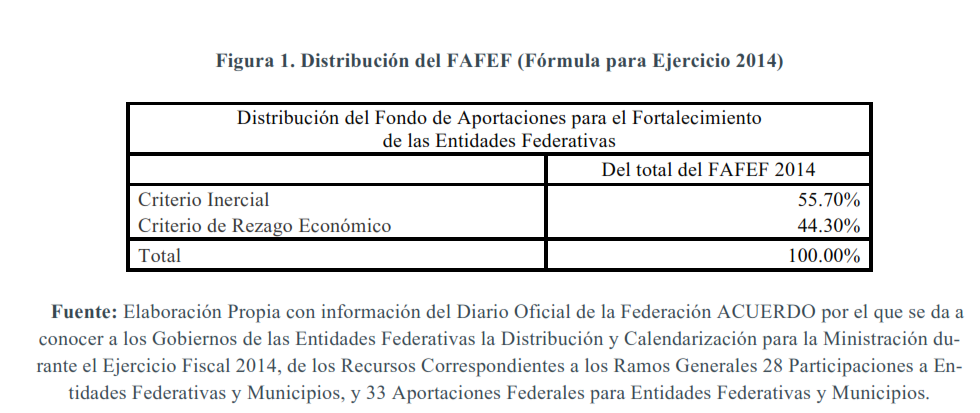 Figura-1.-Distribución-del-FAFEF.-Fórmula-para-el-ejercicio-2014