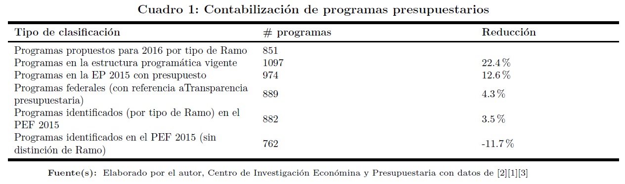 cuadro-1-programas-presupuestarios