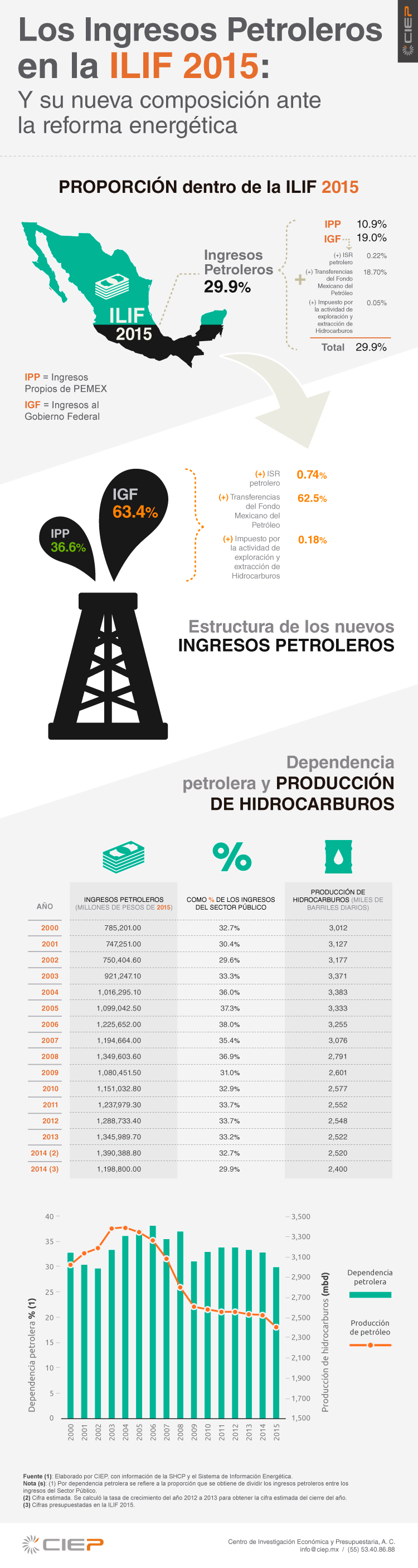 info-petroleros-2015