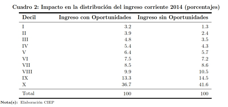 Cuadro-2.-Impacto-en-la-distribución-del-ingreso-corriente-2014