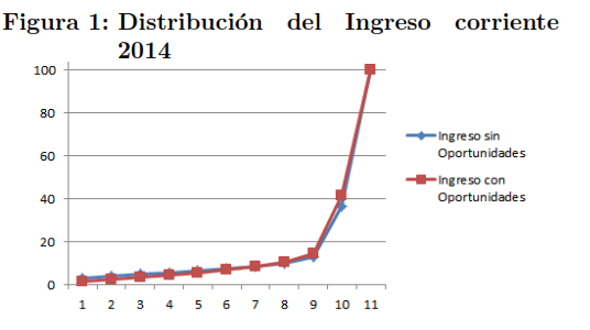 Figura-1.-Distribución-del-ingreso-corriente-20143