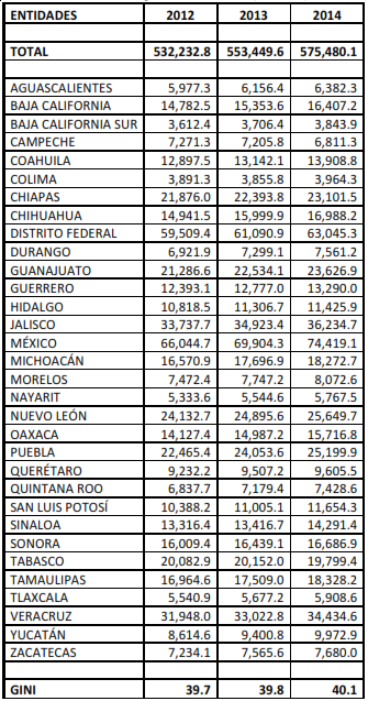 tabla-1-participaciones-20145