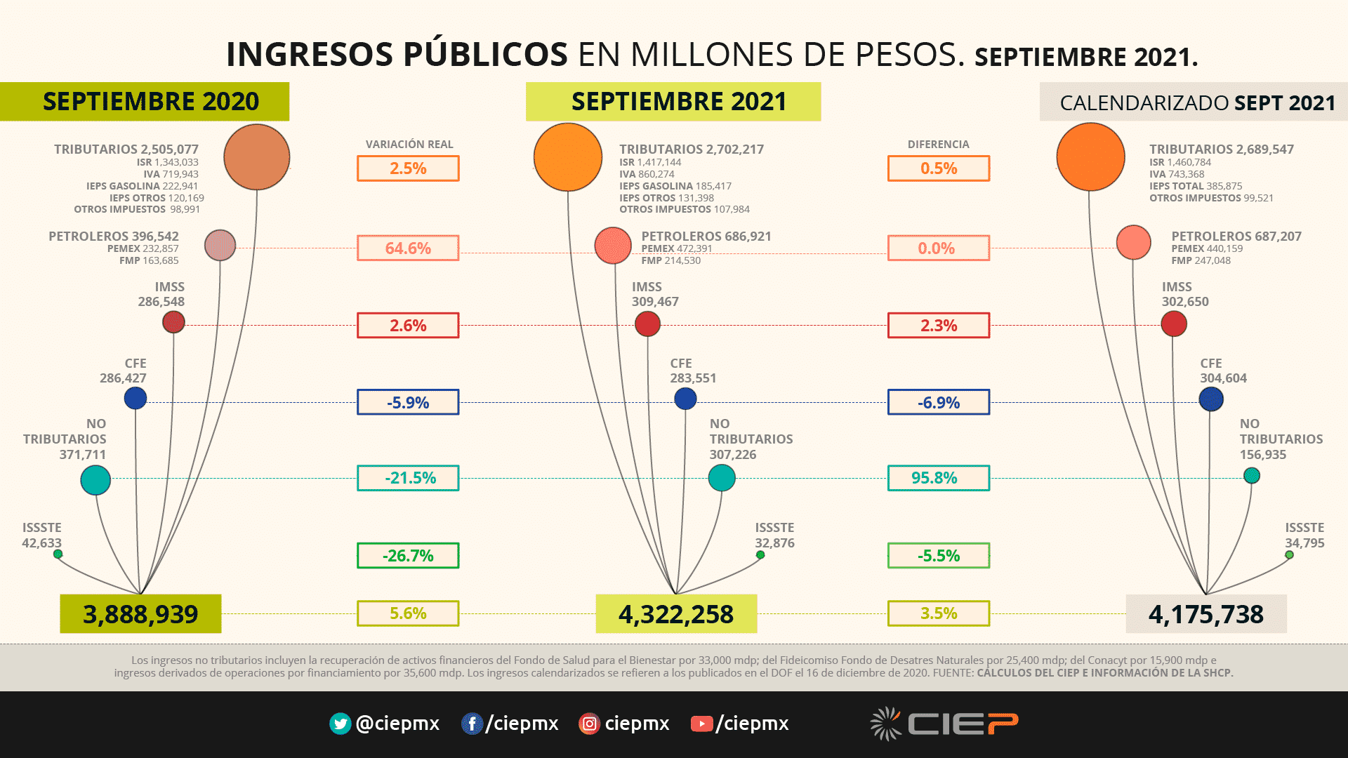 Proyección Anual De Ingresos Públicos. Septiembre 2021